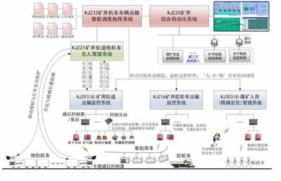 工大高科科創板成功上市 深耕工業控制系統技術研發，市值達21億