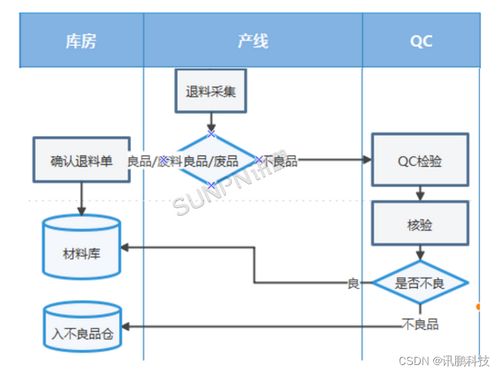 條碼管理系統與工業控制系統技術 雙輪驅動，打造高效智能倉庫管理新模式